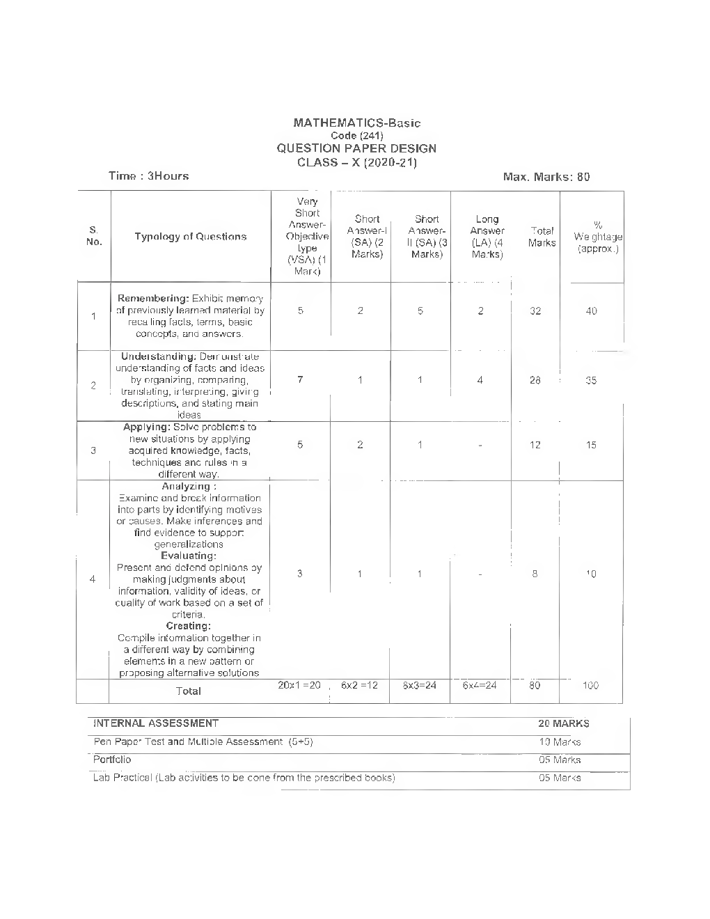 download-free-ncert-study-material-for-class-10-maths-pdf-online