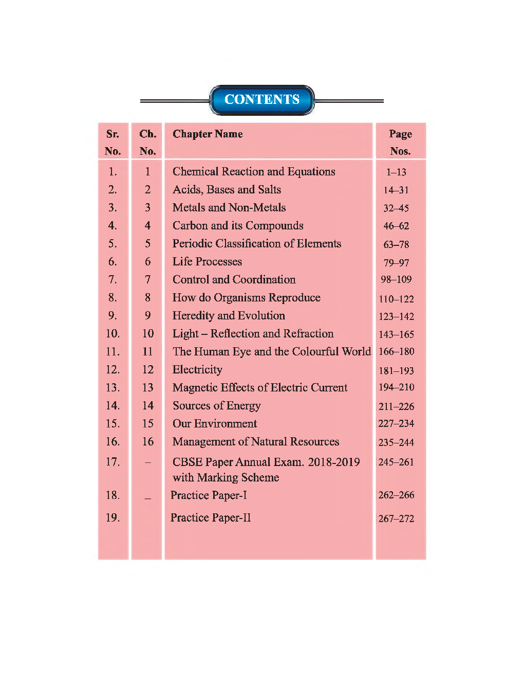 NCERT Study Material For Class-10 Science - Page 3