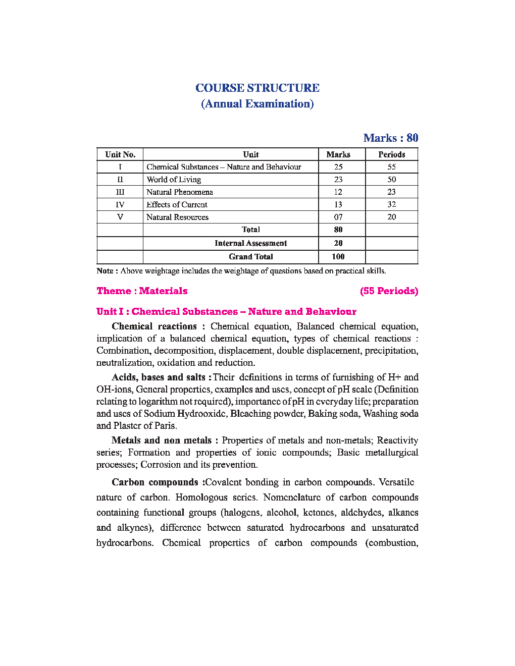 NCERT Study Material For Class-10 Science - Page 4