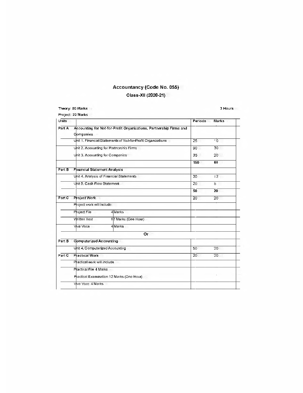 NCERT Study Material For Class-12 Accountancy - Page 3