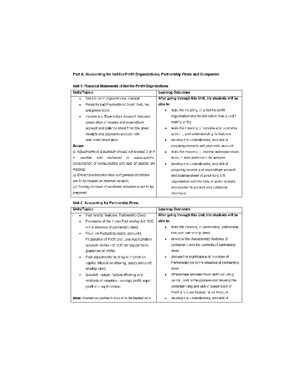 NCERT Study Material For Class-12 Accountancy - Page 4