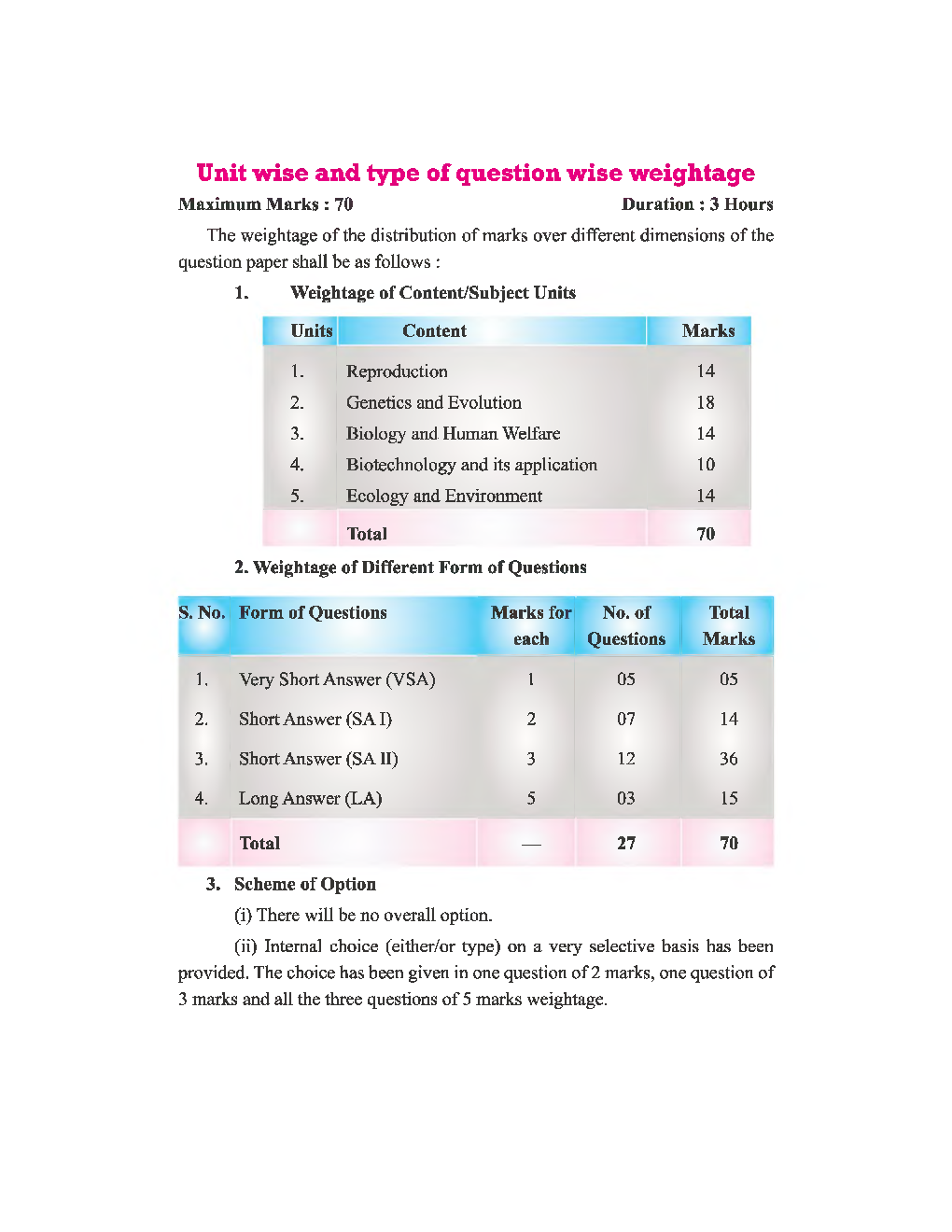 NCERT Study Material For Class-12 Biology - Page 3