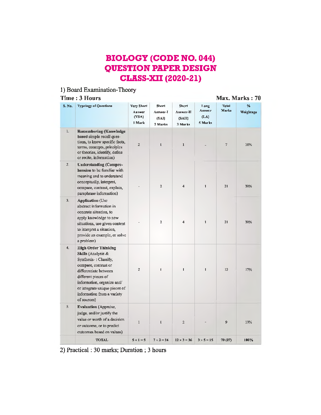 NCERT Study Material For Class-12 Biology - Page 4