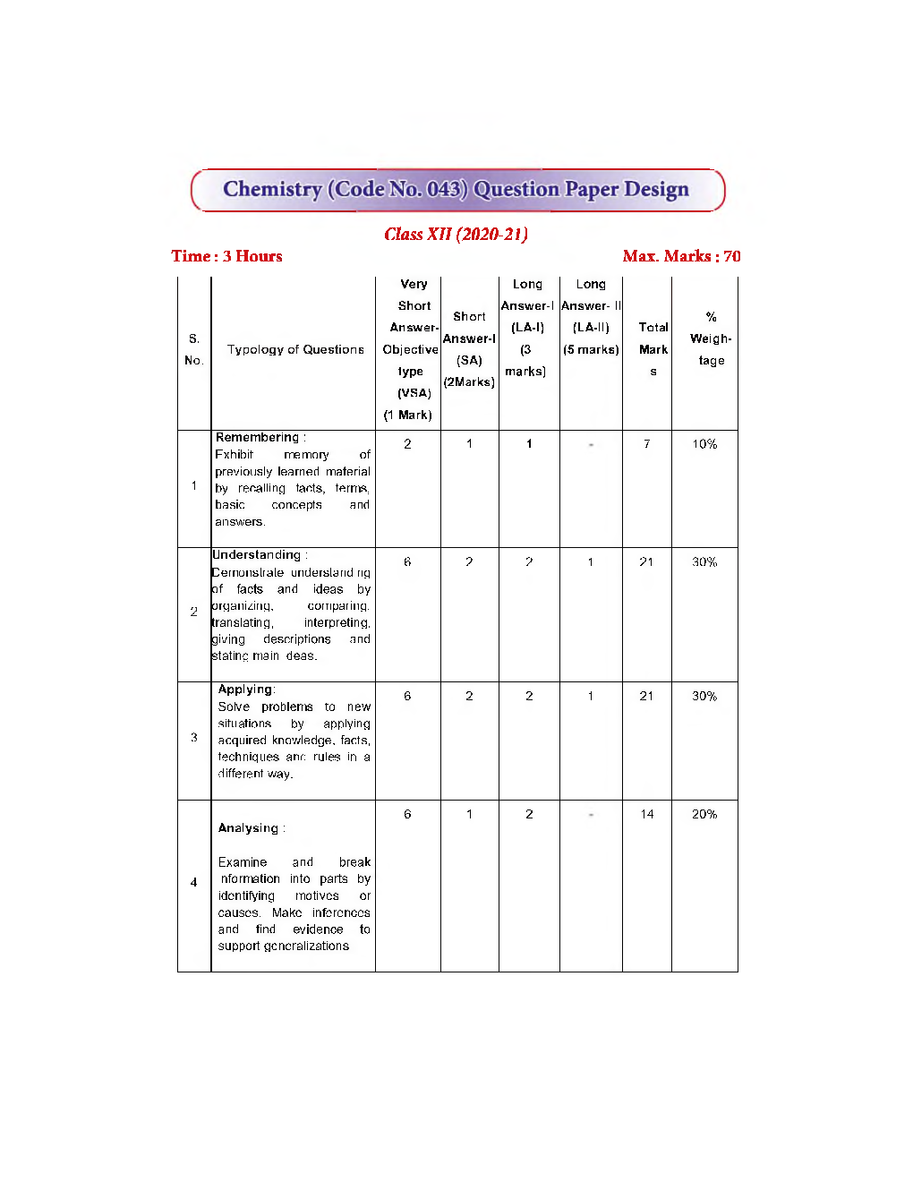 NCERT Study Material For Class-12 Chemistry - Page 4