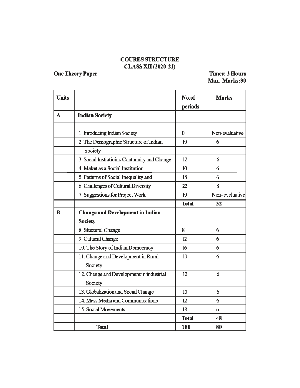 NCERT Study Material For Class-12 Sociology - Page 3