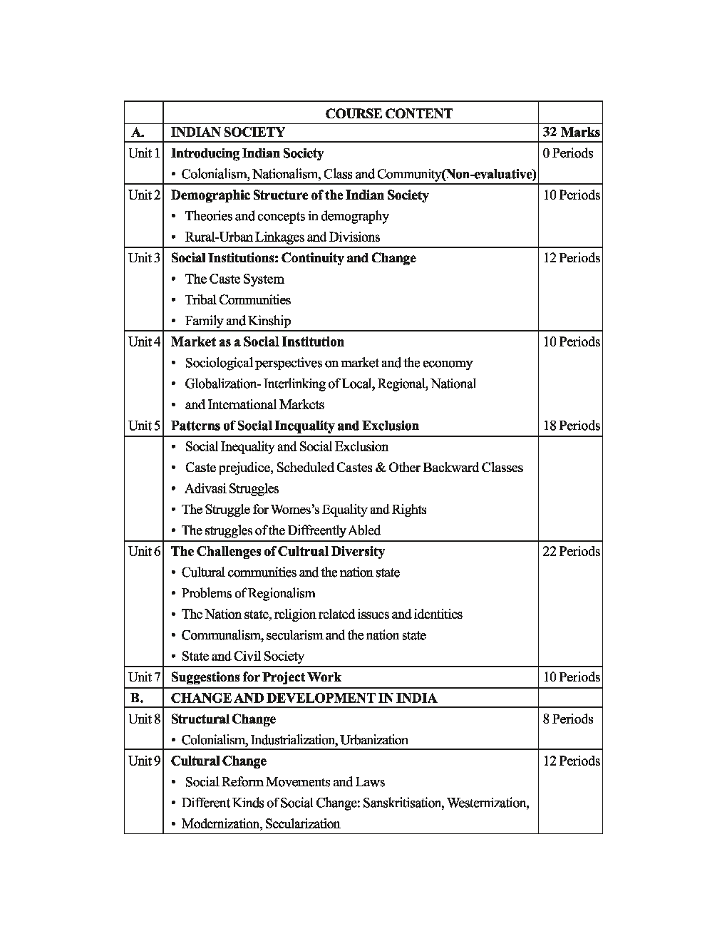 NCERT Study Material For Class-12 Sociology - Page 4