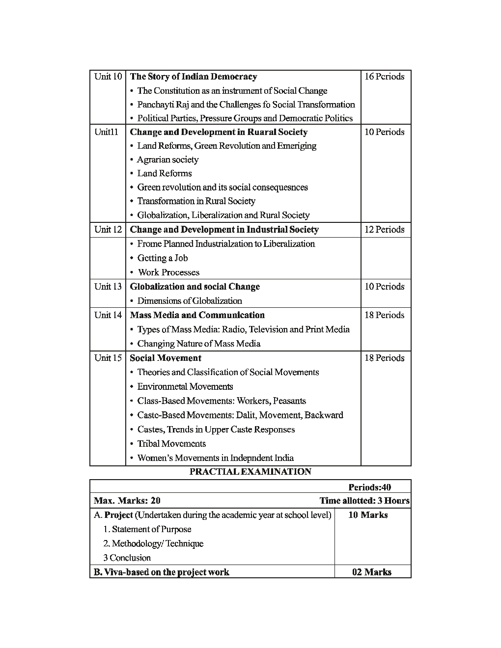 NCERT Study Material For Class-12 Sociology - Page 5