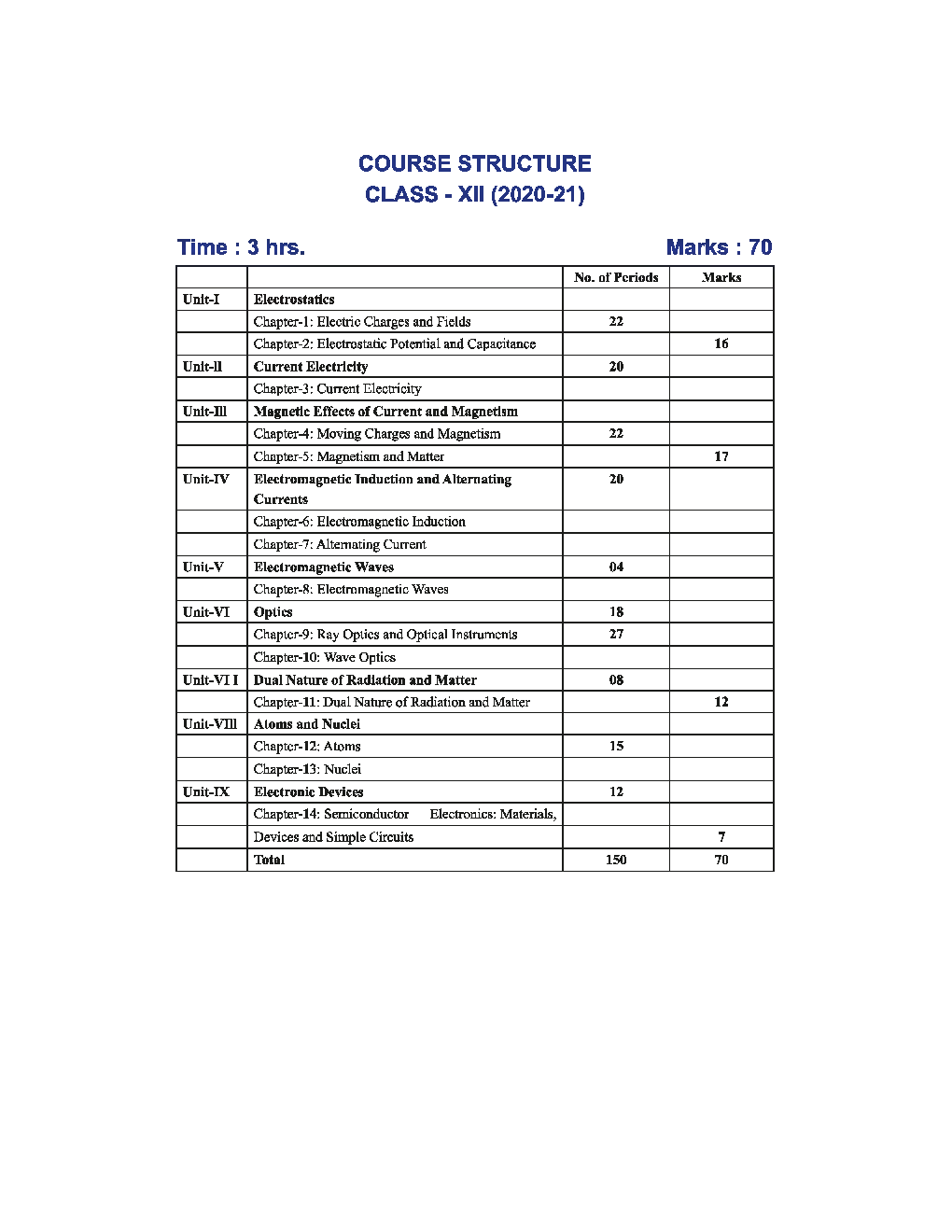NCERT Study Material For Class-12 Physics - Page 3