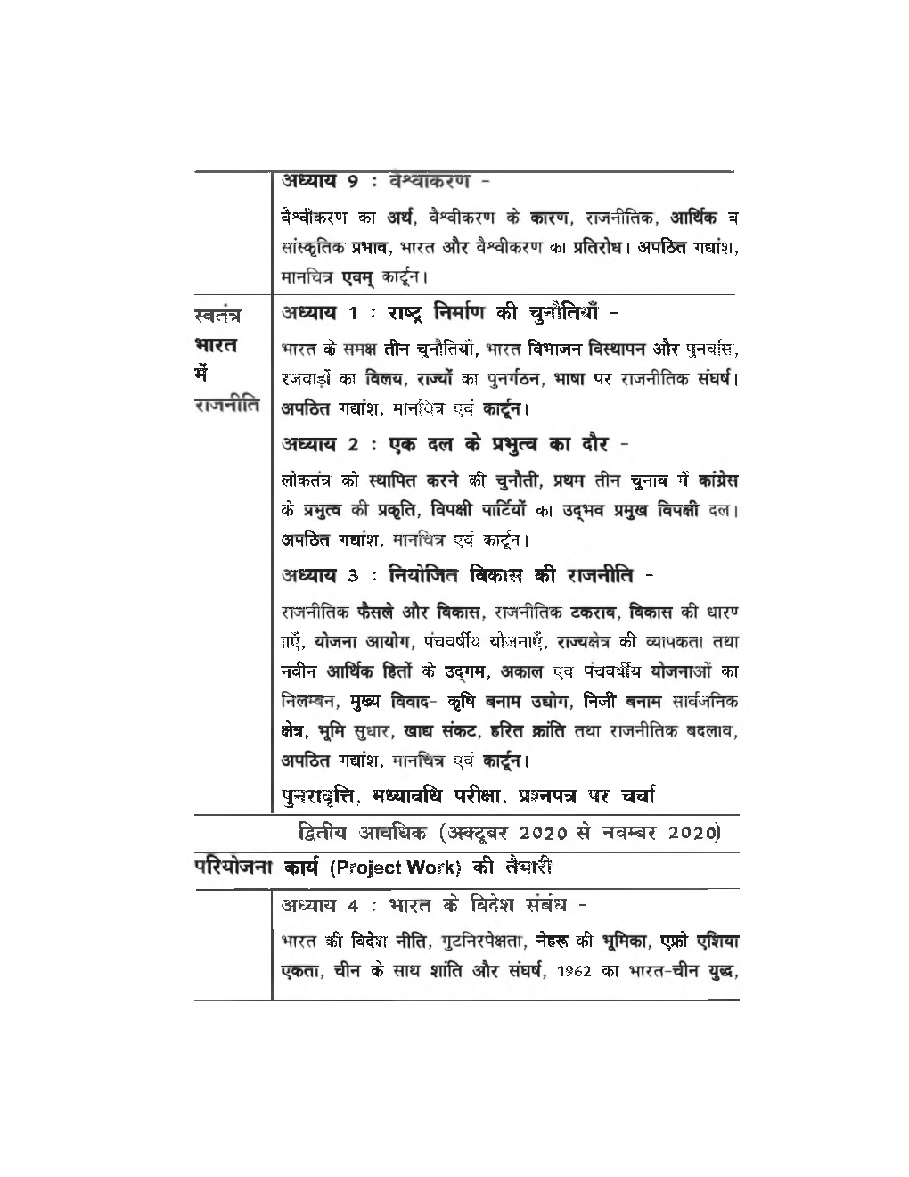 NCERT Study Material For Class-12 Political Science - Page 5