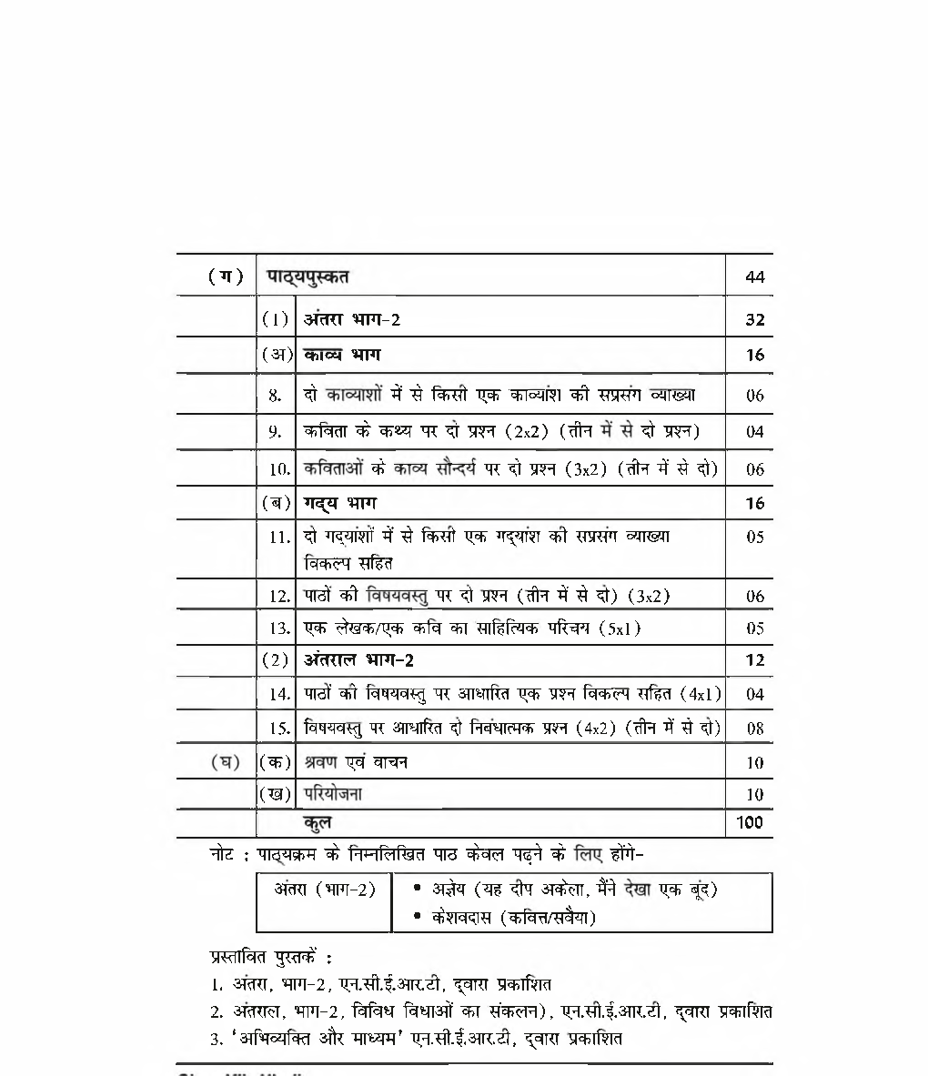 NCERT Study Material For Class-12 Hindi - Page 4