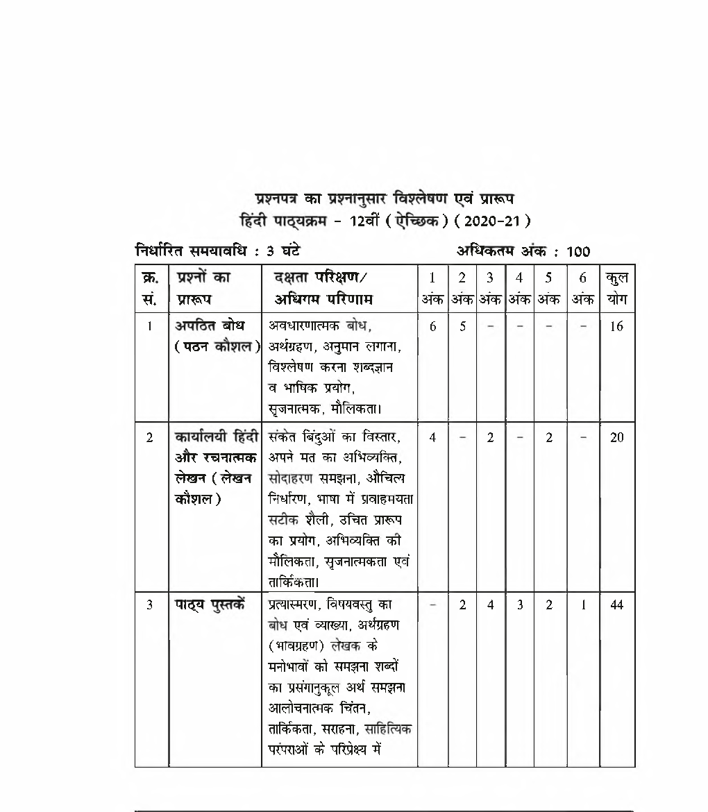 NCERT Study Material For Class-12 Hindi - Page 5
