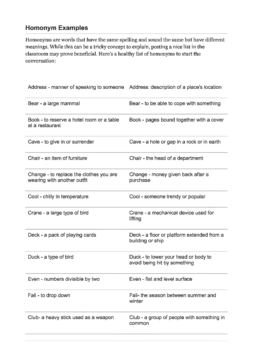 Olympiad Class-5 Topic Wise MCQs For English - Page 5
