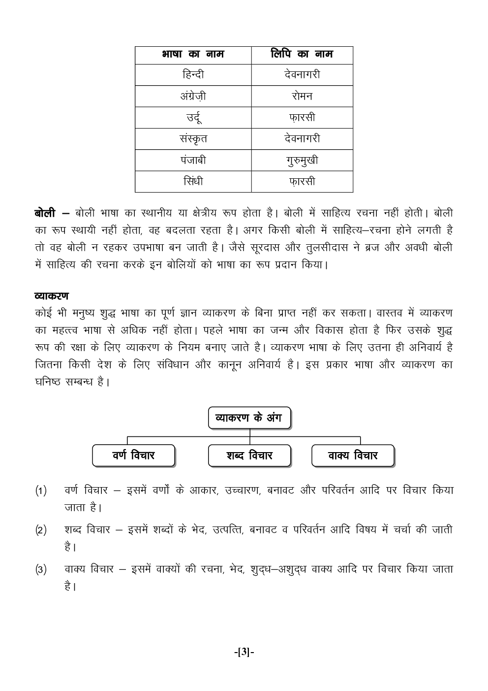 Class 8 Hindi Hindi Vyakaran WORKBOOK - Page 5