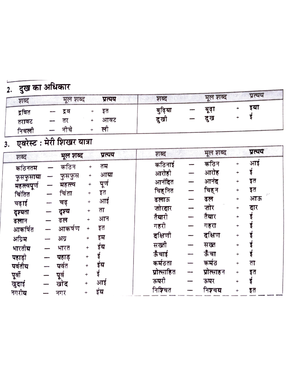 Class-9 Hindi Pratyay - Page 2