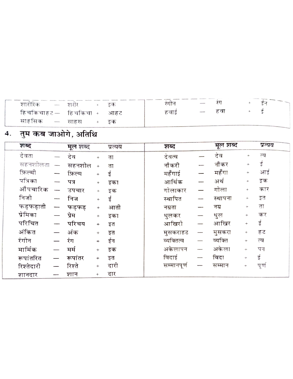 Class-9 Hindi Pratyay - Page 3