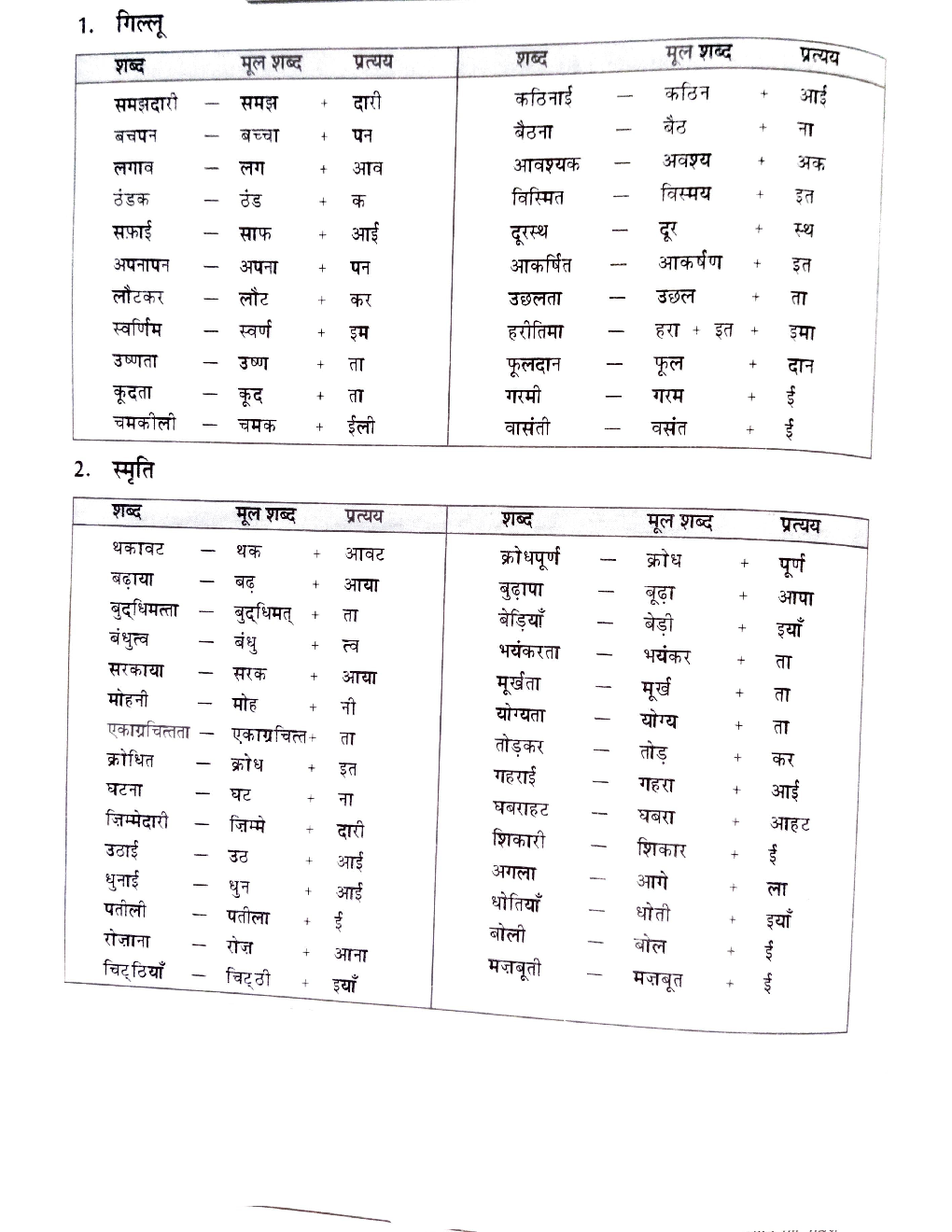 Class-9 Hindi Pratyay - Page 4