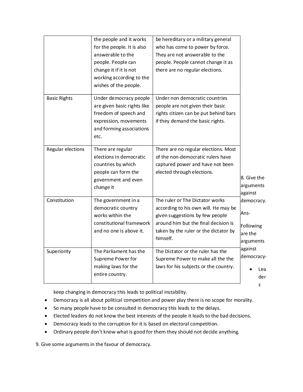 Class-9 Social Science Cahpter 1 - Page 5