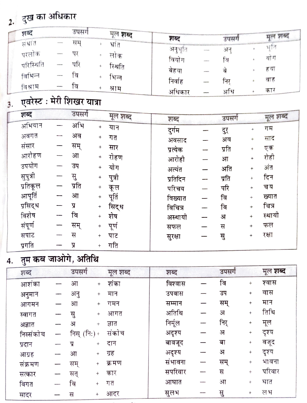 Class-9 Hindi Upsarg - Page 2