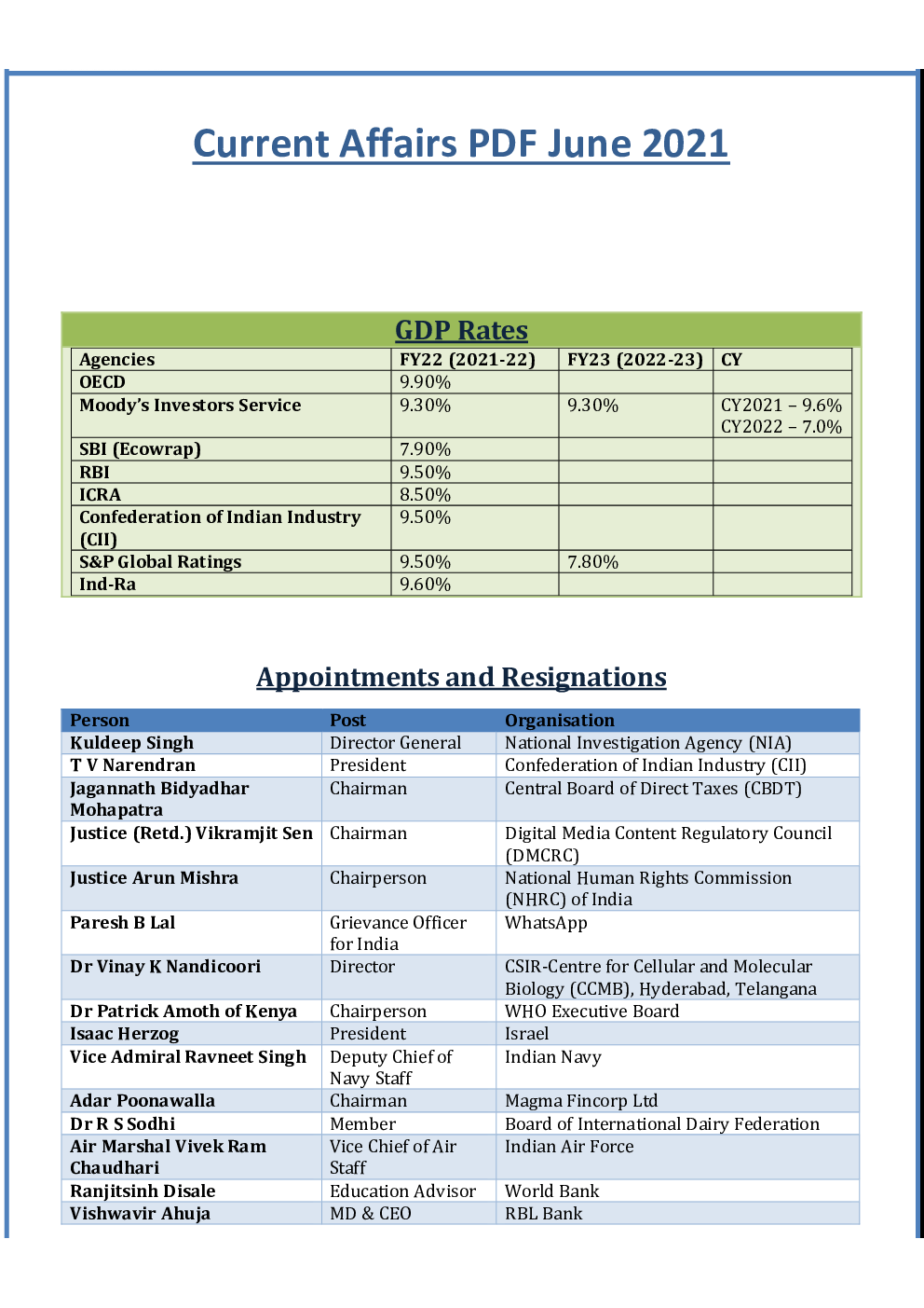 GK and Current Affairs Study Material June 2021 In English - Page 2