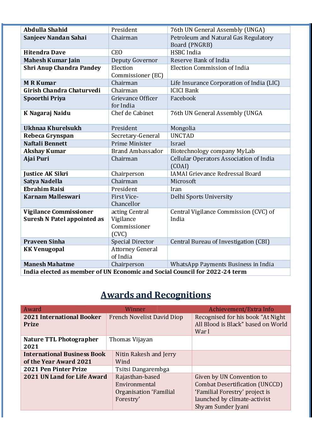 GK and Current Affairs Study Material June 2021 In English - Page 3