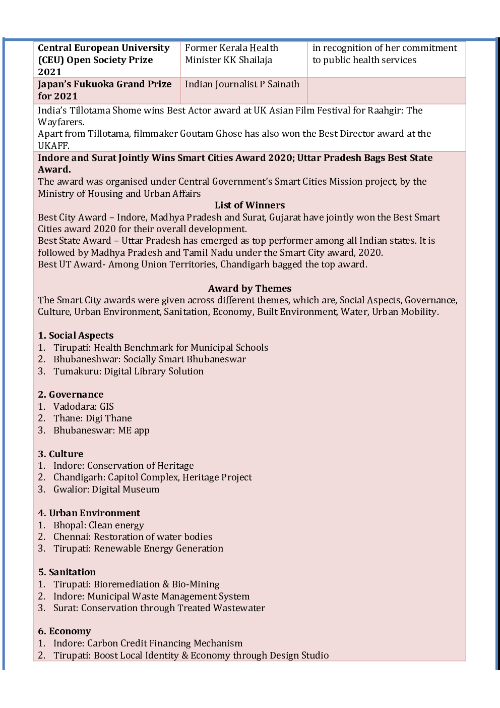 GK and Current Affairs Study Material June 2021 In English - Page 4