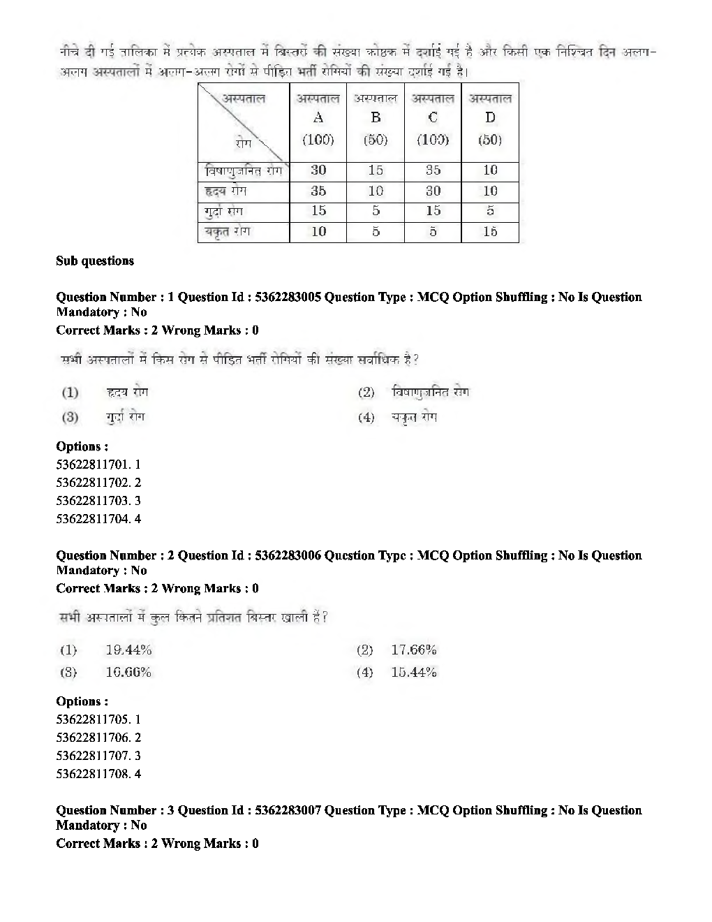 UGC NET Population Studies Question Papers 2020 - Page 5