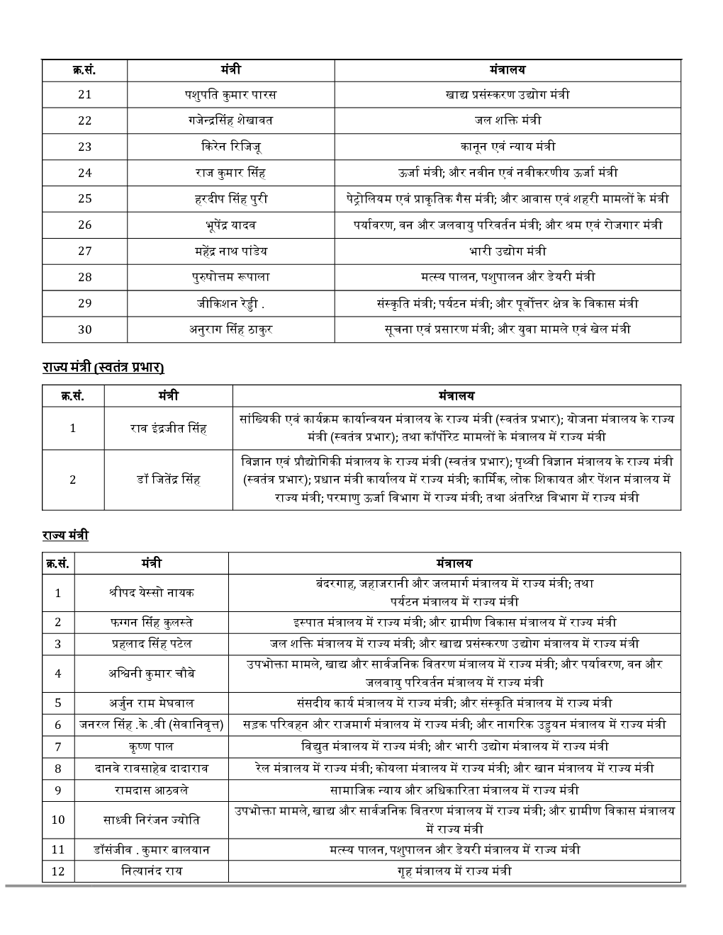 GK and Current Affairs Study Material July 2021 In Hindi - Page 4