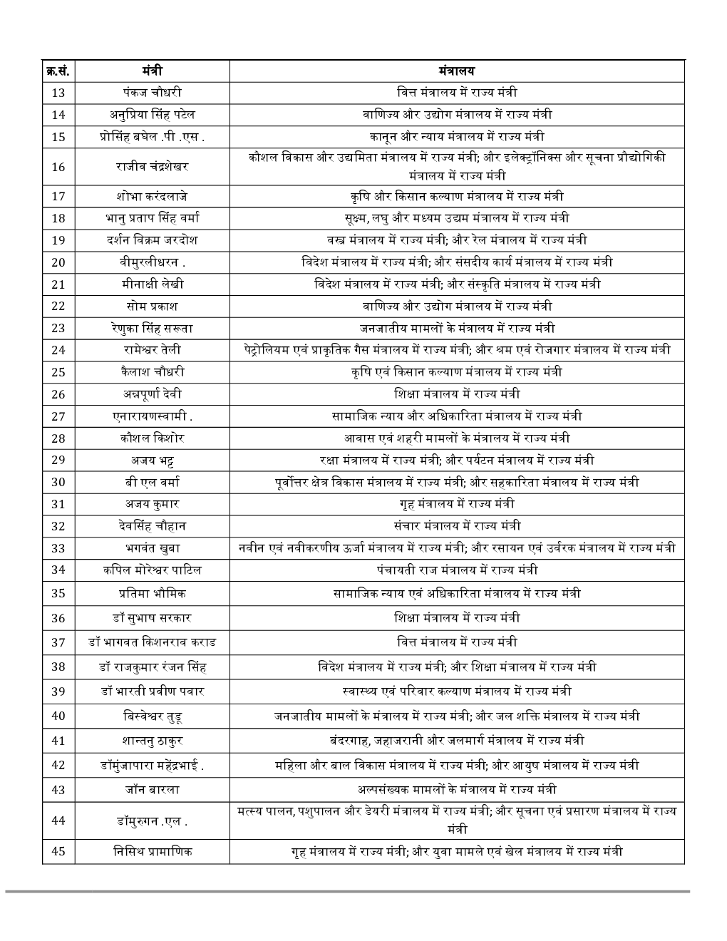 GK and Current Affairs Study Material July 2021 In Hindi - Page 5