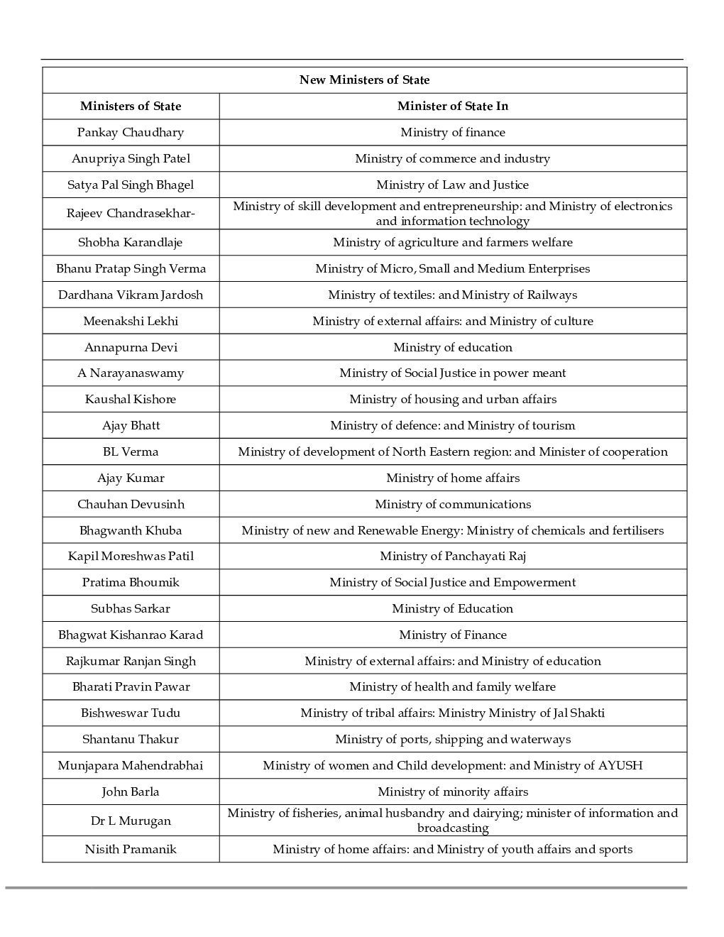 GK and Current Affairs Study Material July 2021 In English - Page 4