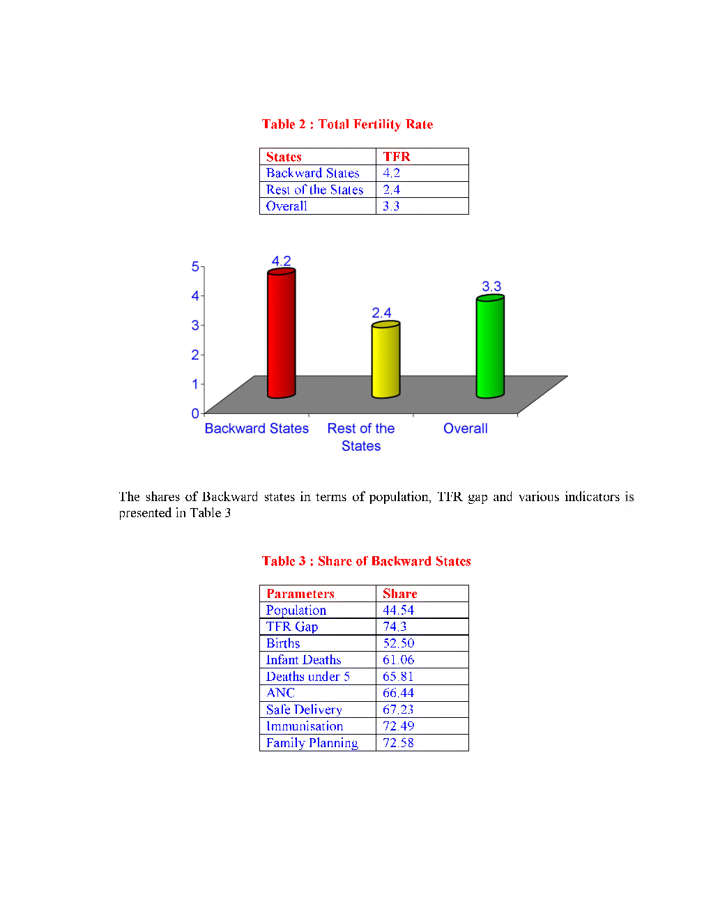 UGCNET Population Studies Study Material Nuptiality And Fertility - Page 4