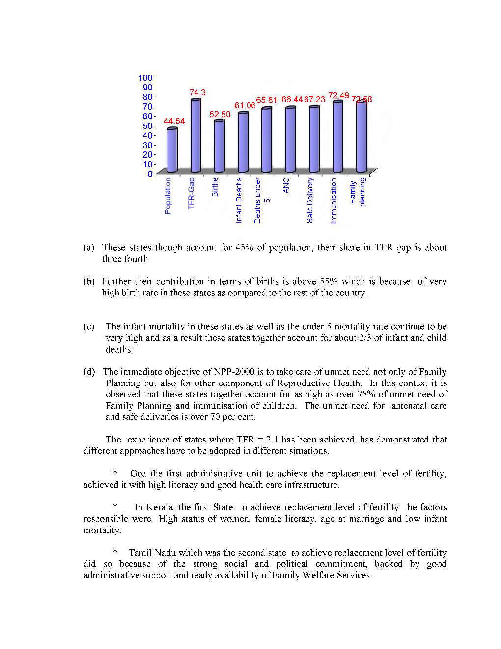 UGCNET Population Studies Study Material Nuptiality And Fertility - Page 5