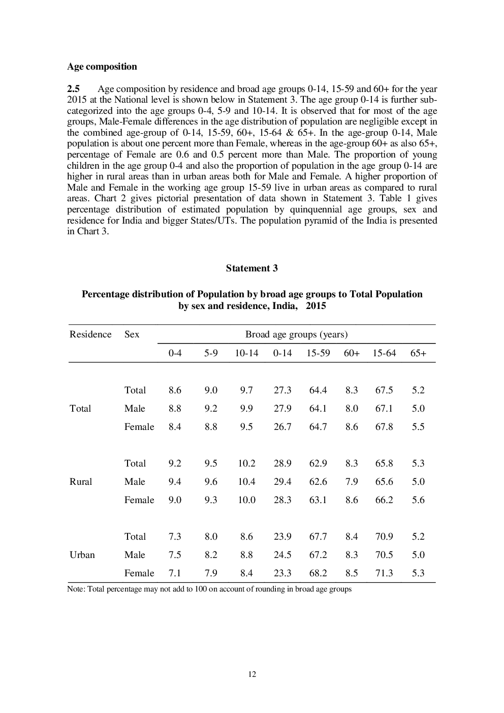 UGCNET Population Studies Study Material Population Composition And Change - Page 3