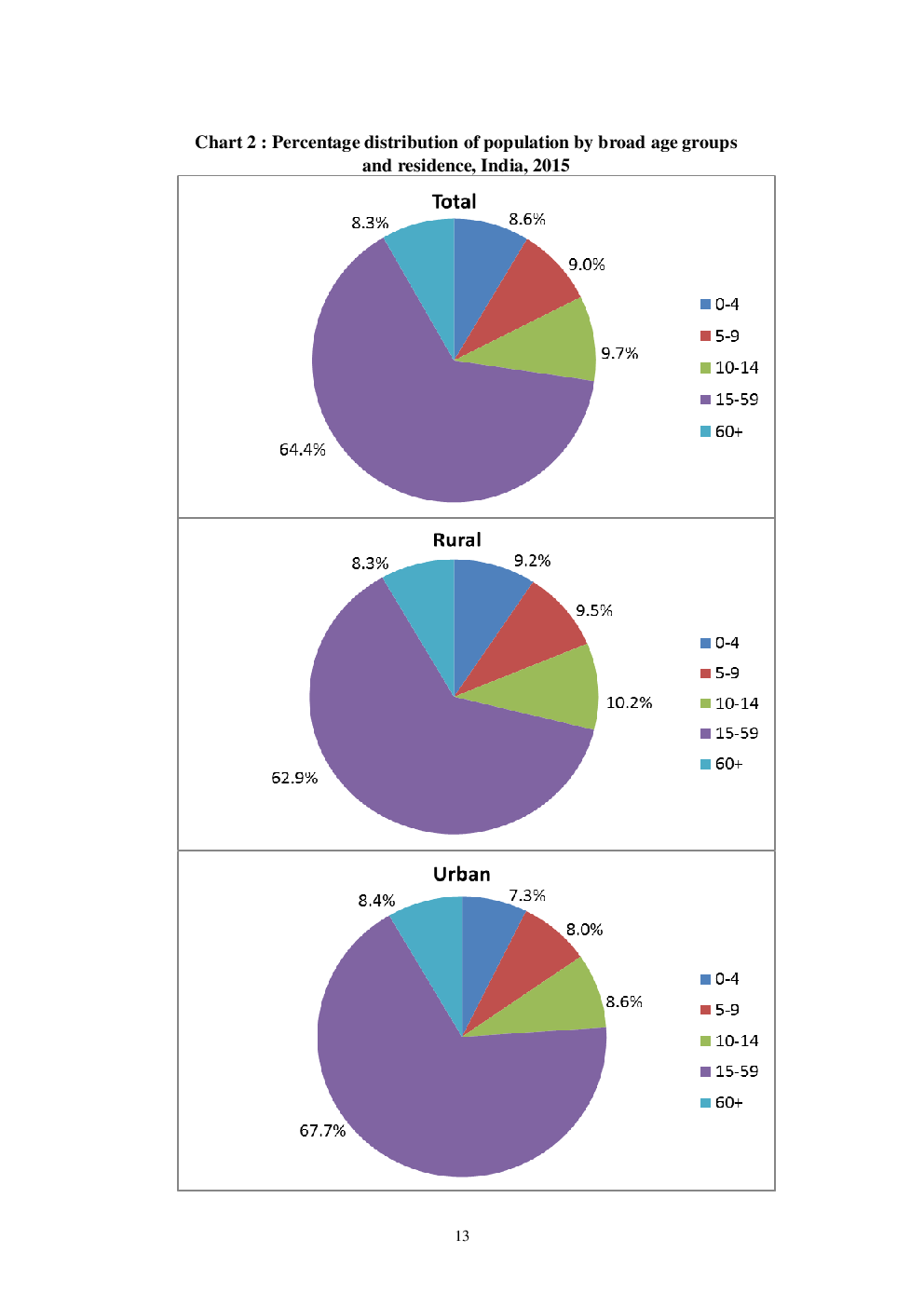 UGCNET Population Studies Study Material Population Composition And Change - Page 4
