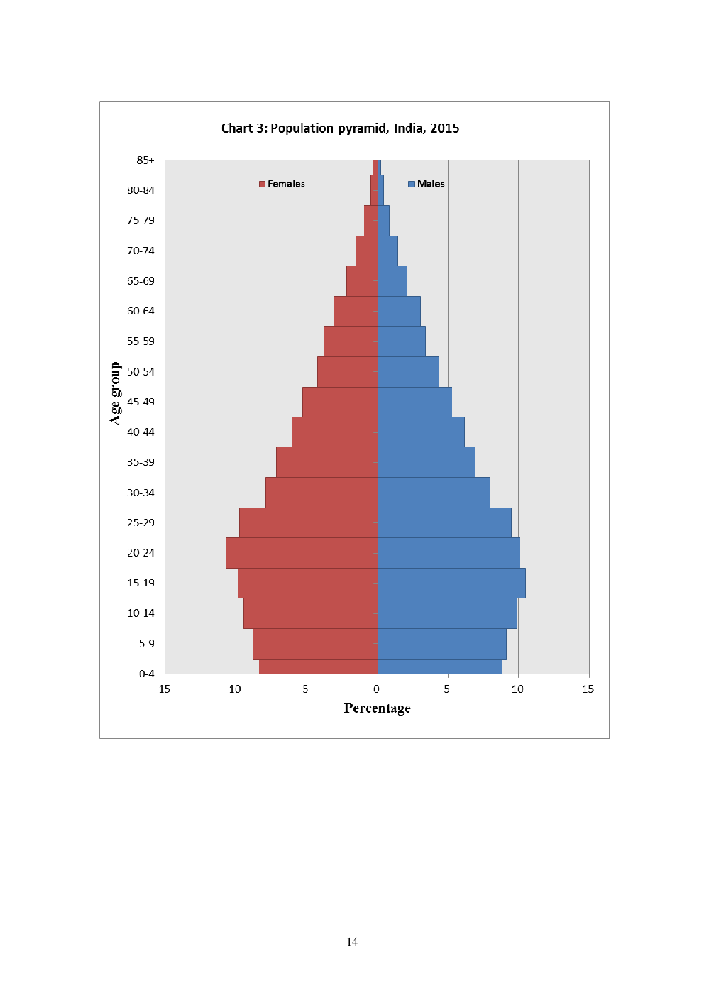 UGCNET Population Studies Study Material Population Composition And Change - Page 5