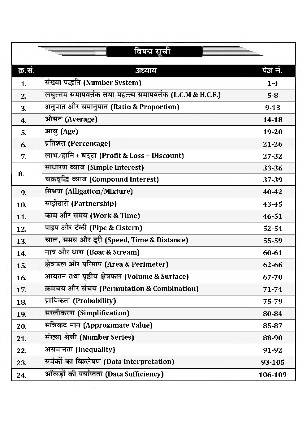SSC GD Constable Quantitative Aptitude MCQ's In Hindi - Page 2