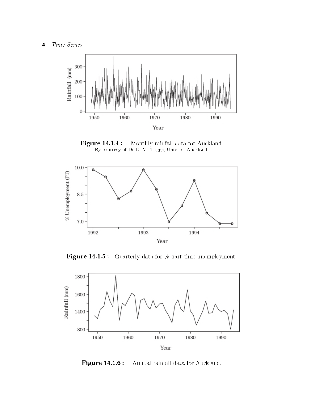 CBSE Class-12th PCMStudy Material Inferential Statistics - Page 5
