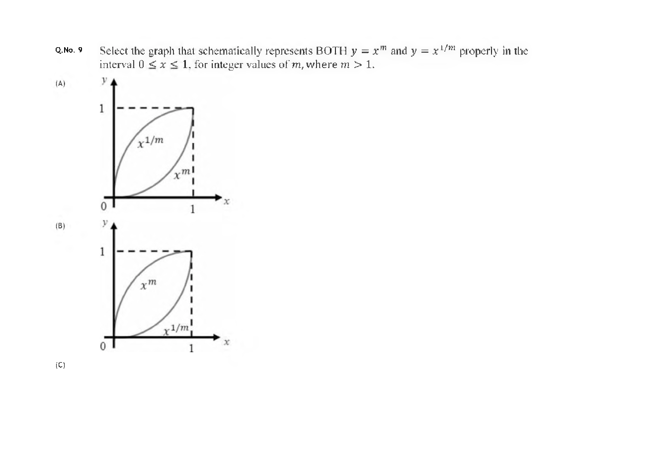 GATE Previous Year Question Paper Physics 2020 - Page 5