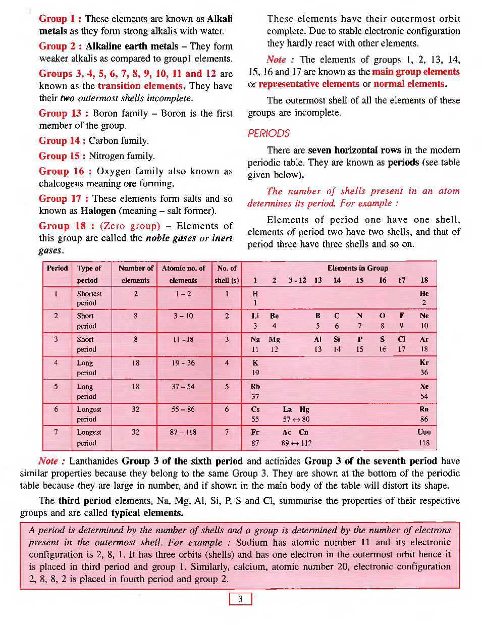 Selina ICSE Solutions Class-10th Chemistry - Page 5