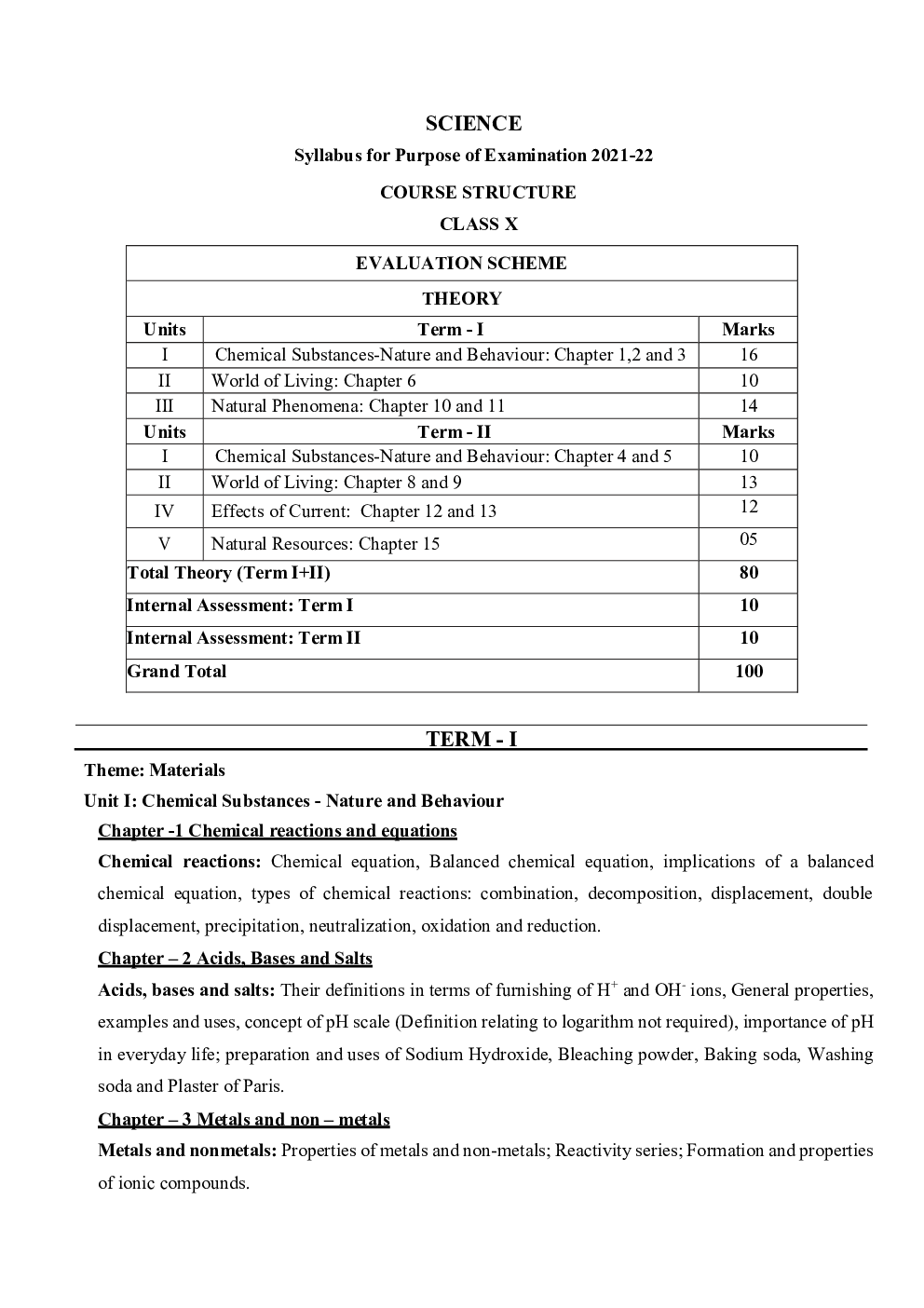 CBSE Class-10th Syllabus For Science - Page 2