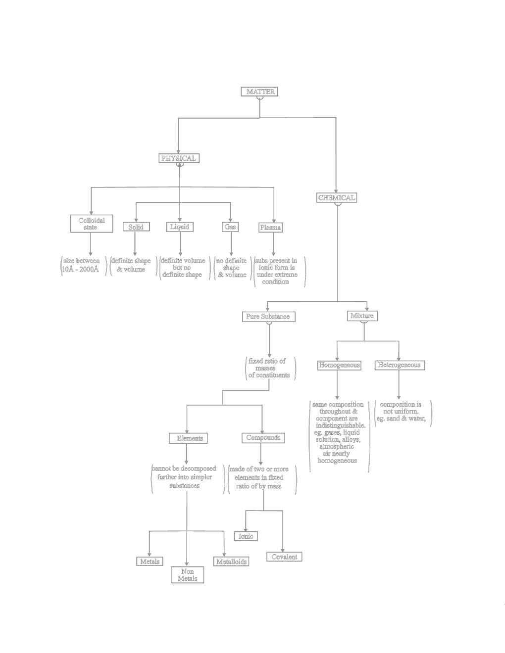 NEET Study Material of Basic Concepts of Chemistry - Page 5