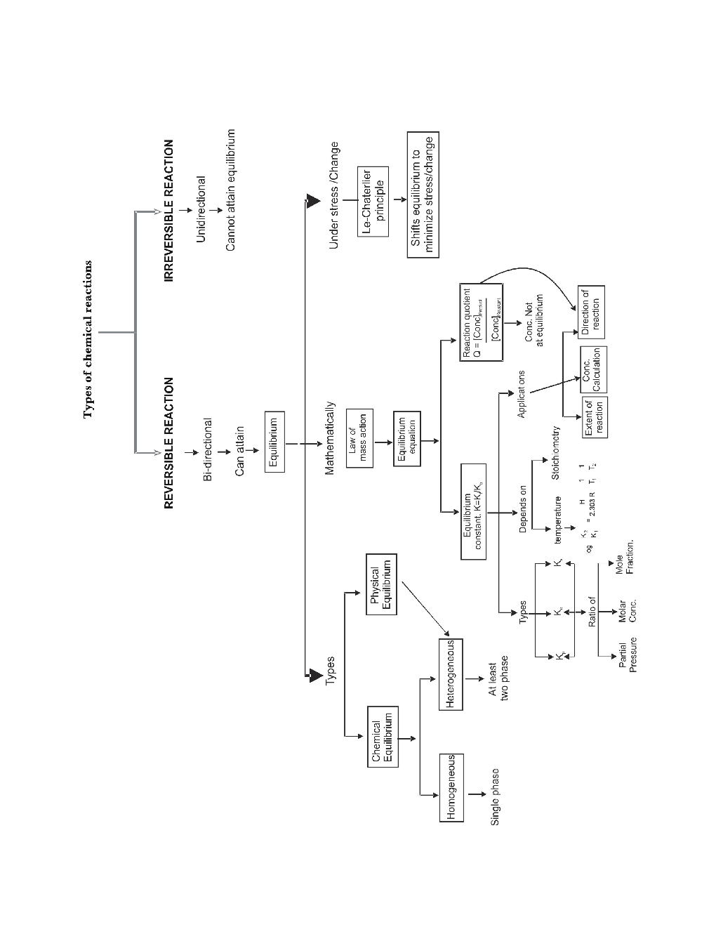 NEET Study Material of Chemical Equilibrium - Page 4