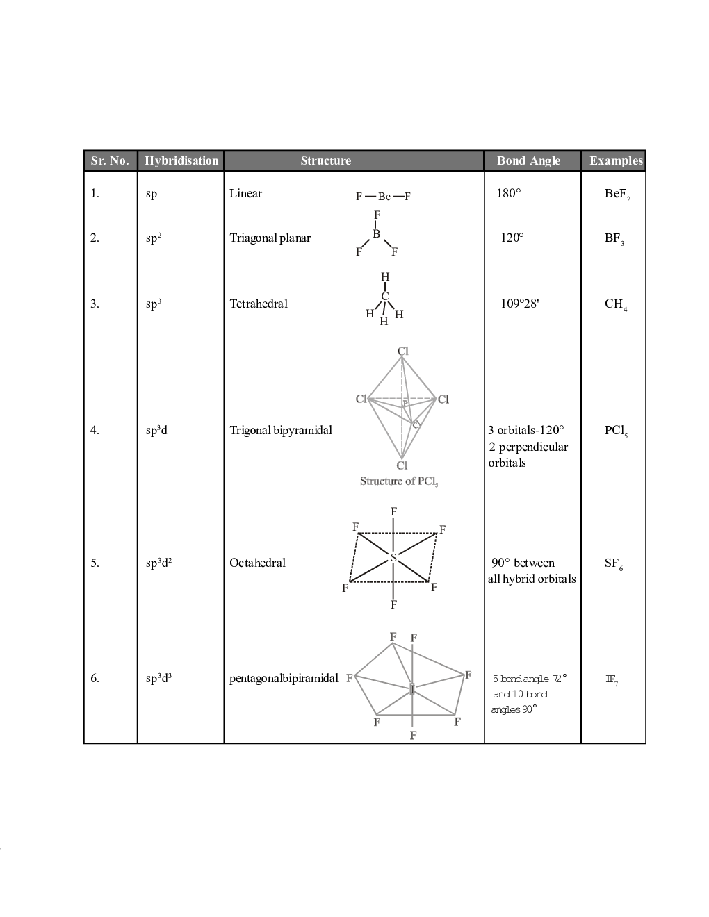 NEET Study Material of Chemical Bonding - Page 4