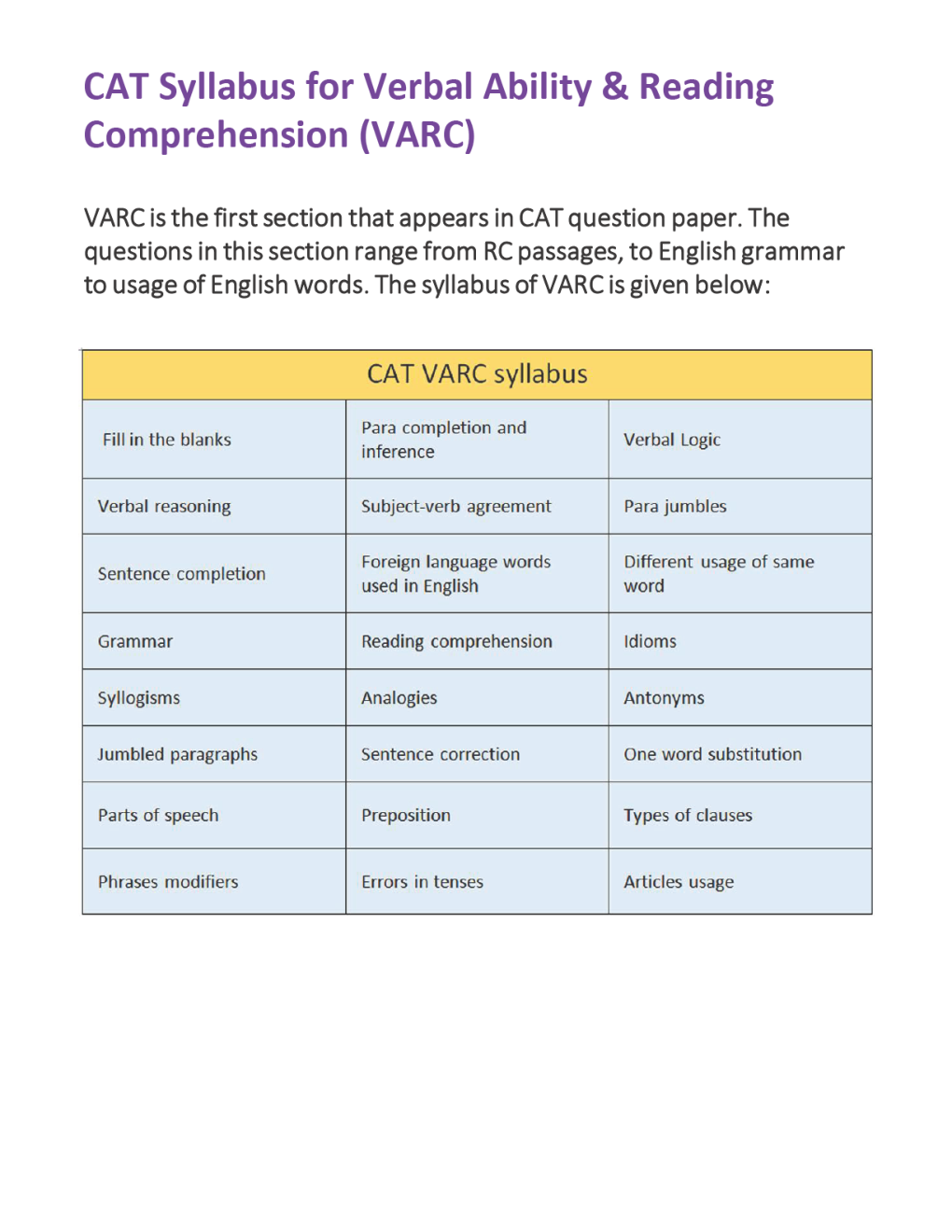 CAT Syllabus-2021 - Page 3