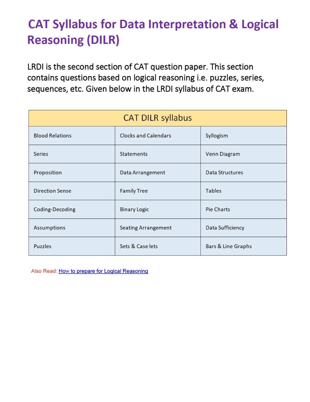 CAT Syllabus-2021 - Page 4