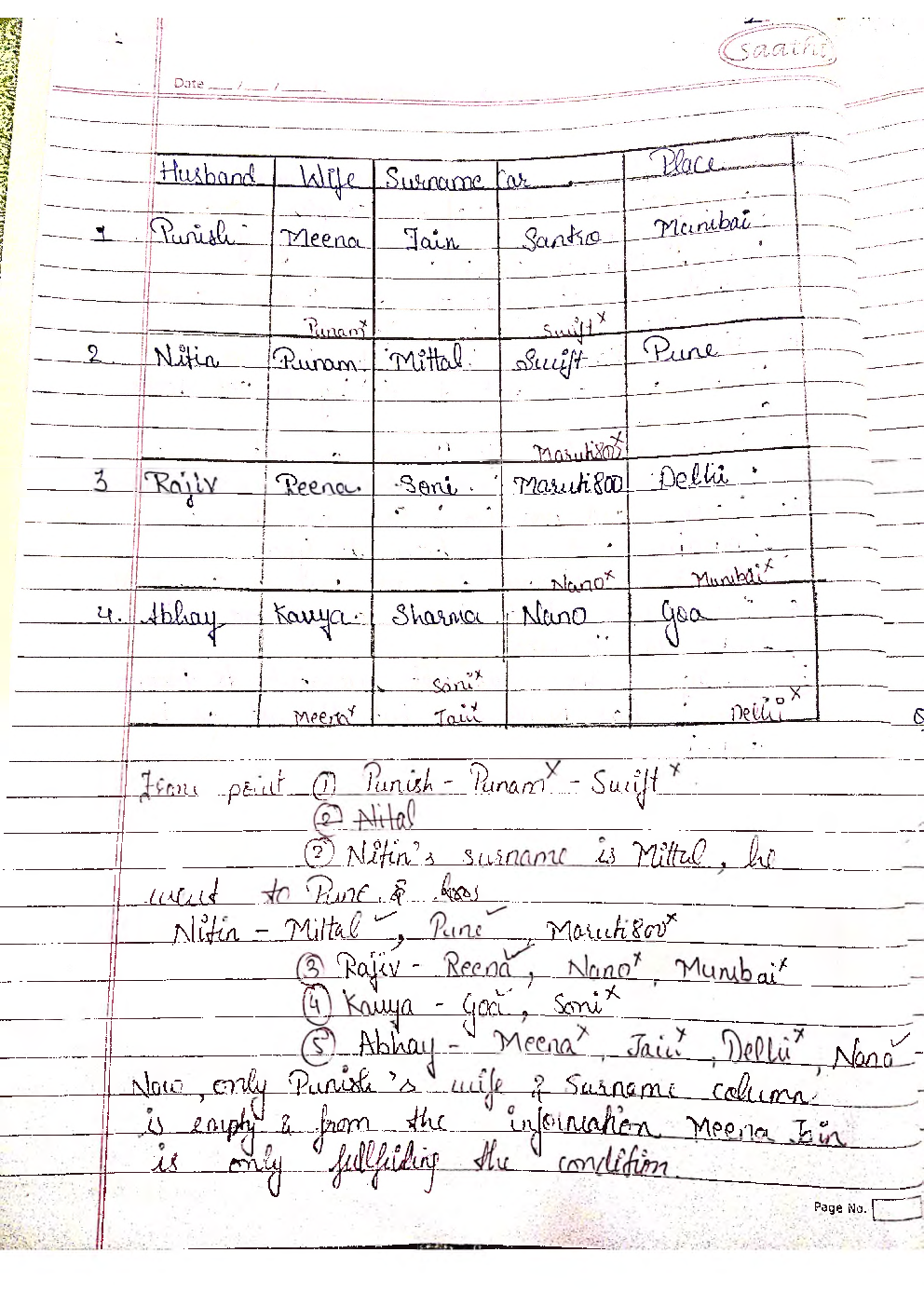 CAT Logical Reasoning And Data Interpretation Hand Written Notes - Page 3
