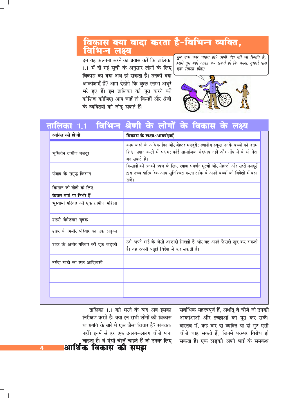 UP Board Class-10th Study Material For Social Science In Hindi - Page 5