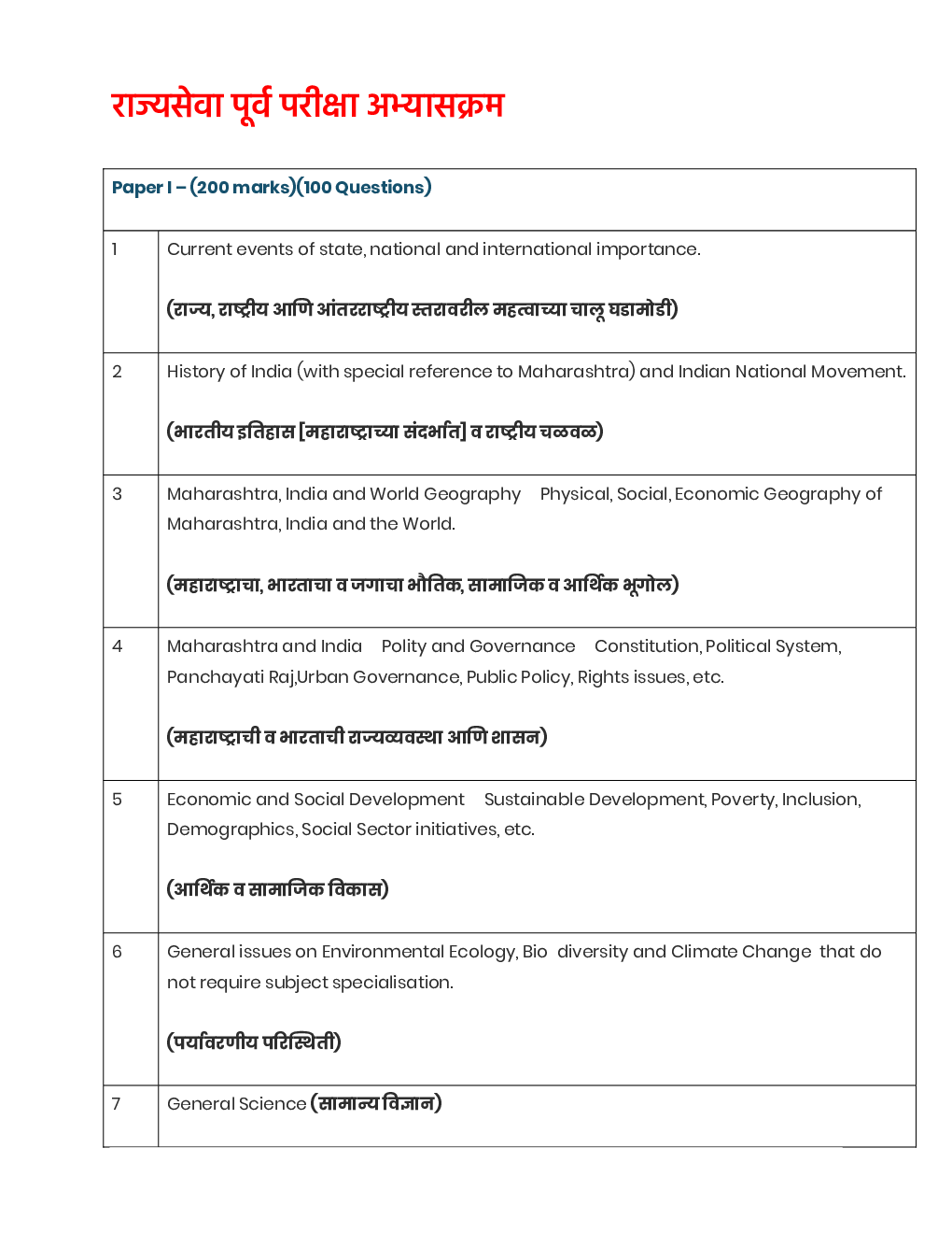 MPSC Prelims Syllabus Marathi - Page 2