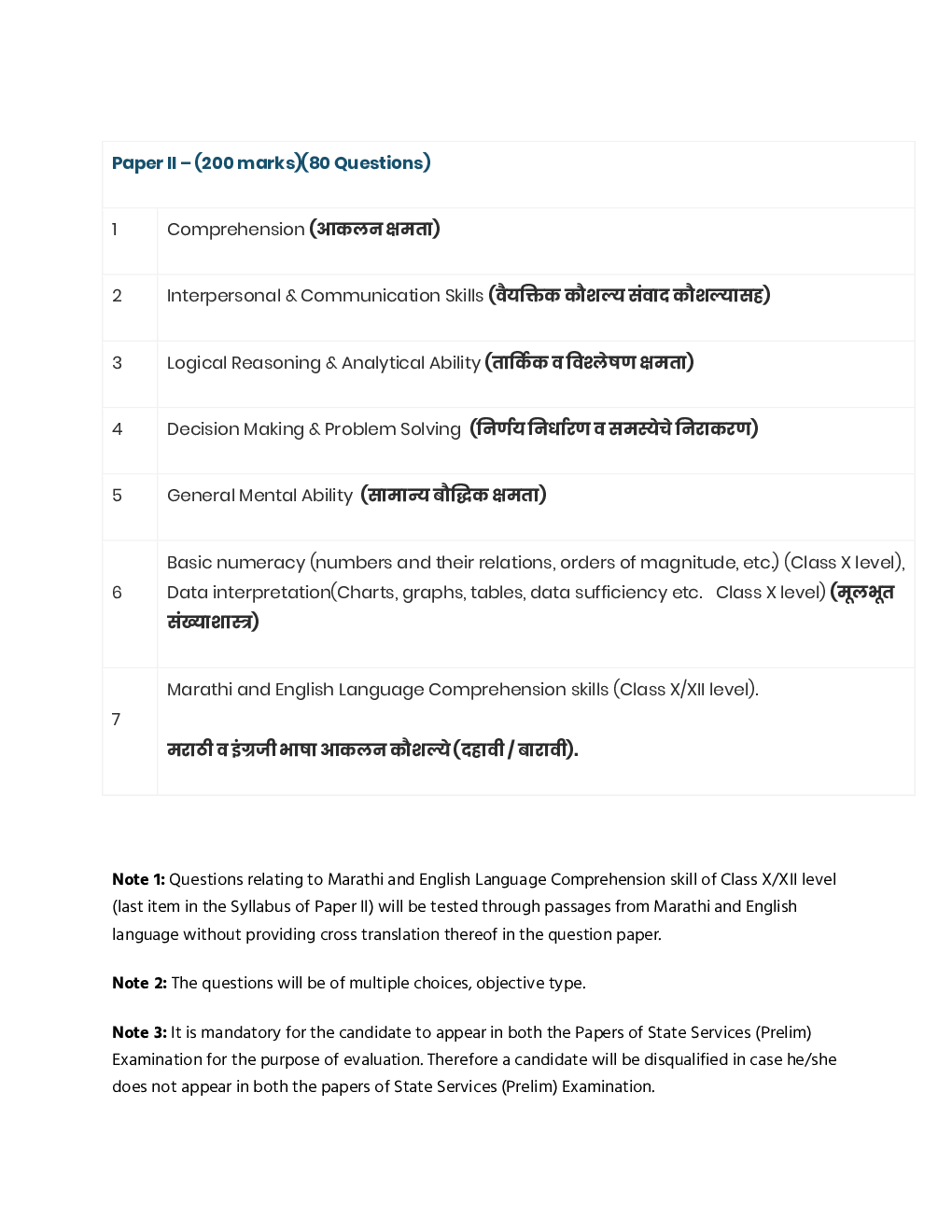 MPSC Prelims Syllabus Marathi - Page 3