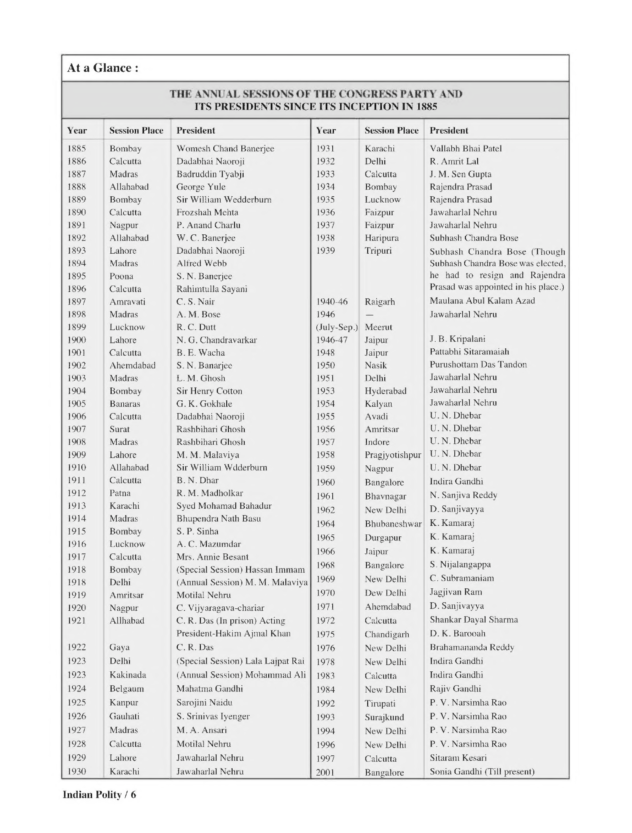 MPSC Study Material General Studies-II In English - Page 5