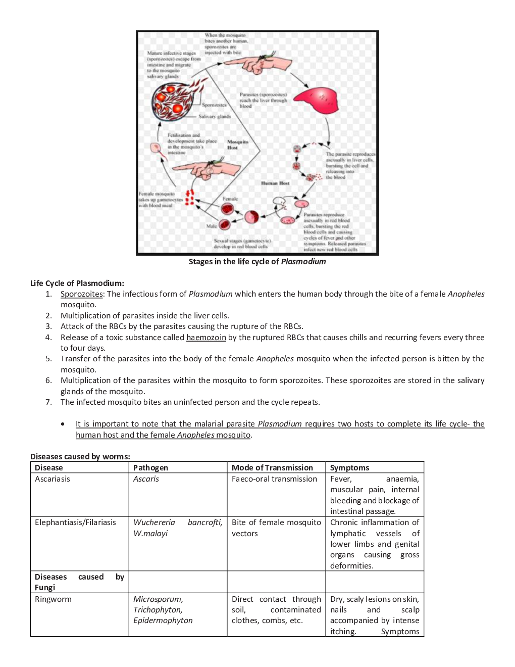 CBSE Class-12th Biology Term-II Best Revision Notes - Page 5